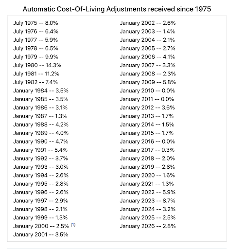 Automatic cost of living