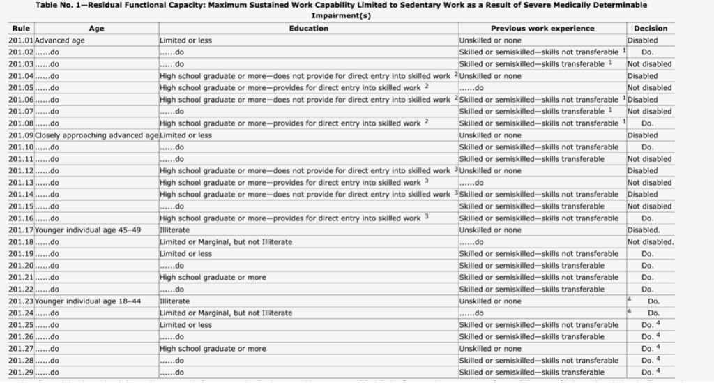 table 1 residual functional capacity