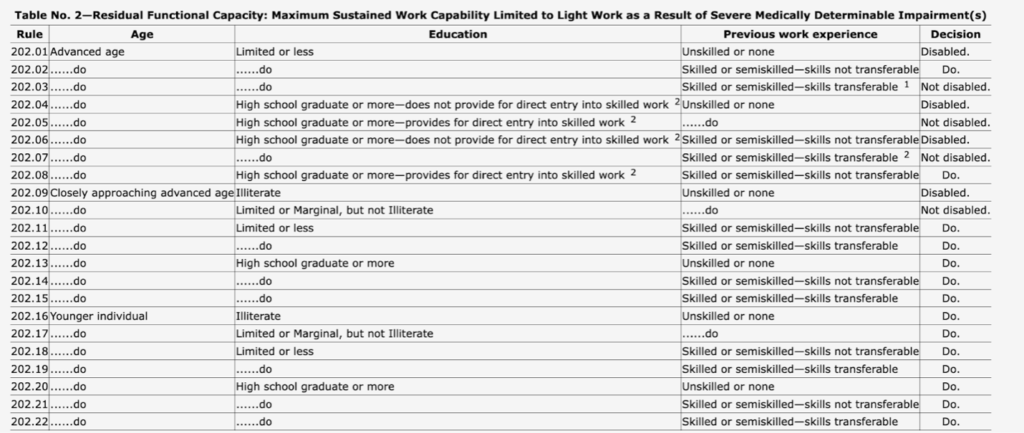 table 2 residual functional capacity