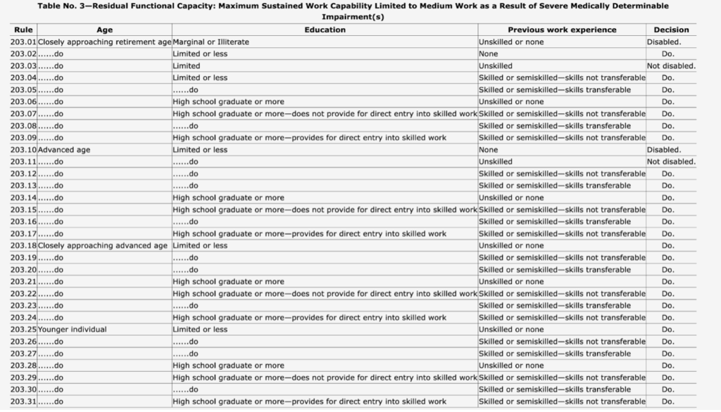 table 3 residual functional capacity