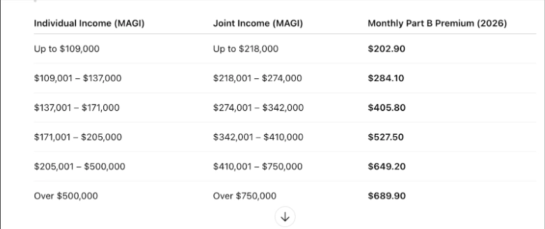 medicare-premiums medicare premiums